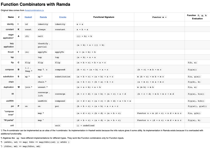 Function Combinators with Ramda